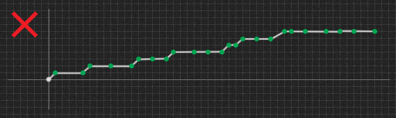 xPoints graph 2